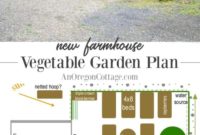 Cultivating Your Farmhouse Kitchen Garden