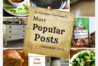 2012 Rewind: Our Top Trending Posts, Old & New