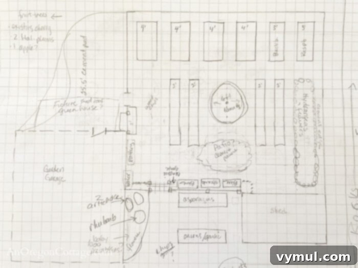 5 Steps to an Effortless Vegetable Garden Design 4 overall garden vegetable plan