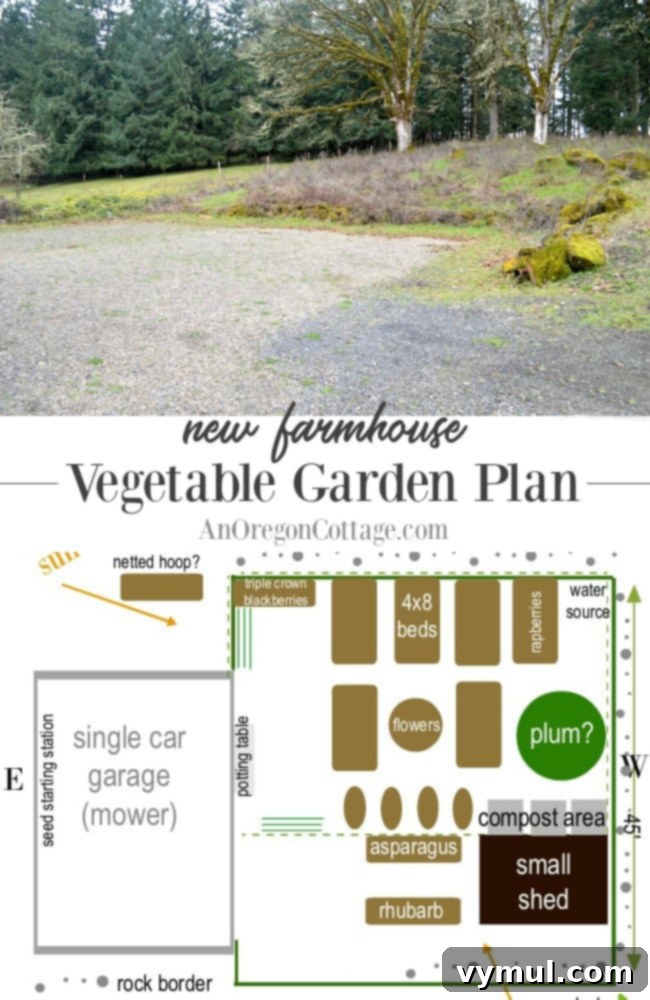 Cultivating Your Farmhouse Kitchen Garden 2 Image of empty garden and computer generated plan.