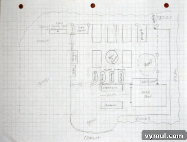 Cultivating Your Farmhouse Kitchen Garden 6 Hand-drawn farmhouse garden plan
