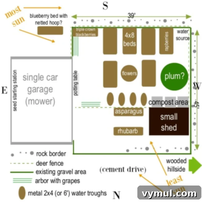 Cultivating Your Farmhouse Kitchen Garden 7 Computer generated vegetable garden plan.