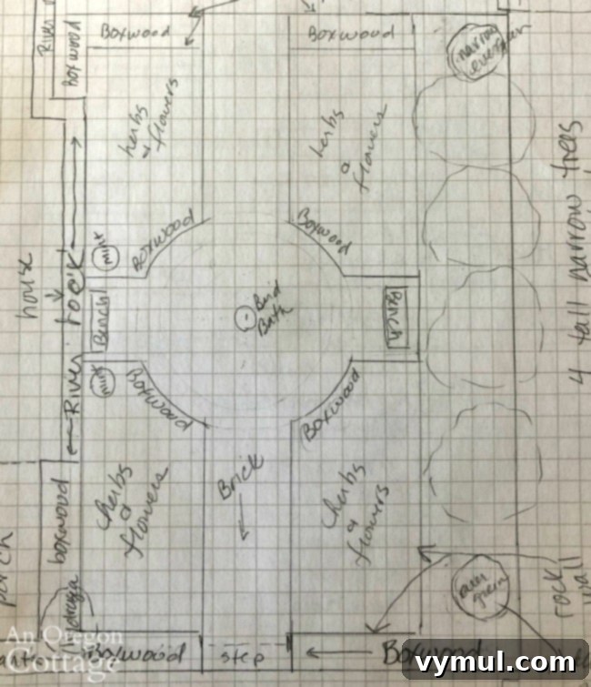 Autumn's Canvas: Mastering Machinery, Boulders, and Seasonal Sweetness 6 Farmhouse Fixer Herb-Flower Garden Plan on graph paper
