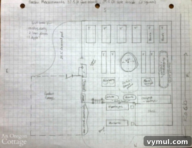 The Ultimate Vegetable Garden Blueprint 3 Detailed 2019 vegetable garden layout plan, showing various beds and features.