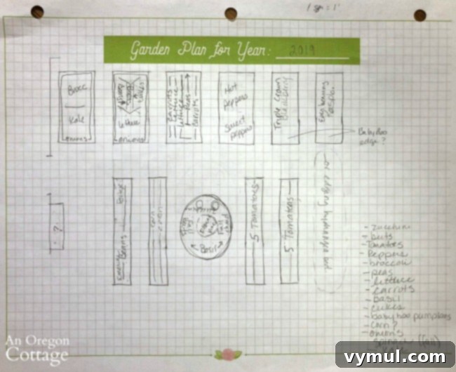 The Ultimate Vegetable Garden Blueprint 6 2019 vegetable planting guide with sections for different crops.